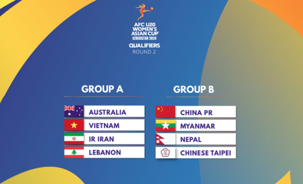 Bóng đá Việt Nam lại đụng Australia ở giải châu Á - Ảnh 1.