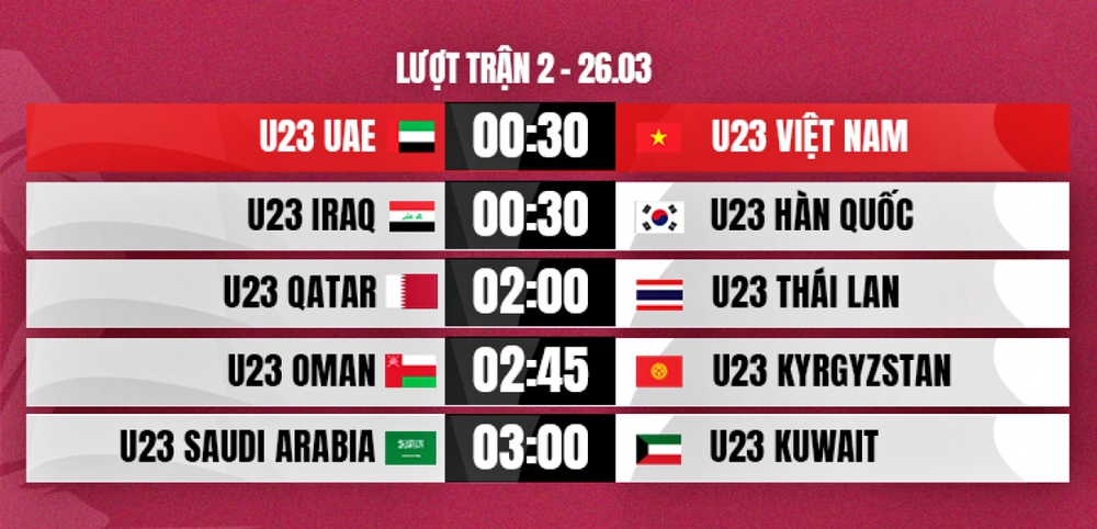 Lịch thi đấu vòng 2 U23 Doha Cup 2023: U23 Việt Nam so tài U23 UAE - Ảnh 1.