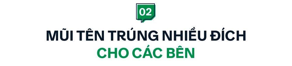 Chuyên gia giải mã thương vụ GSM của tỷ phú Phạm Nhật Vượng đầu tư vào Be Group, chỉ ra mấu chốt quyết định 90% khả năng thành công - Ảnh 3.