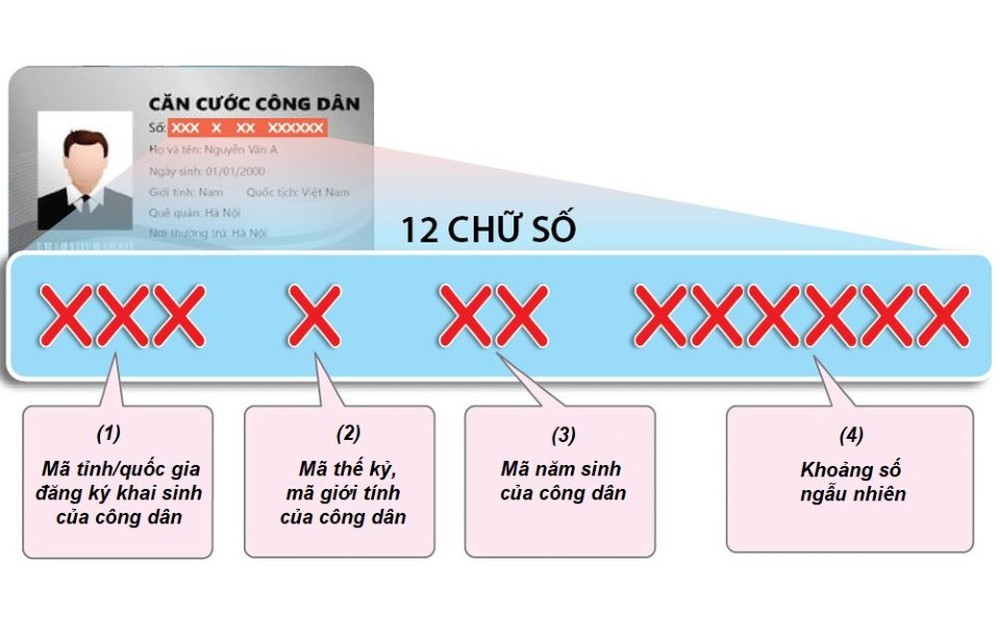 Cách dễ nhất để nhớ 12 số trên thẻ căn cước công dân gắn chíp - Ảnh 1.