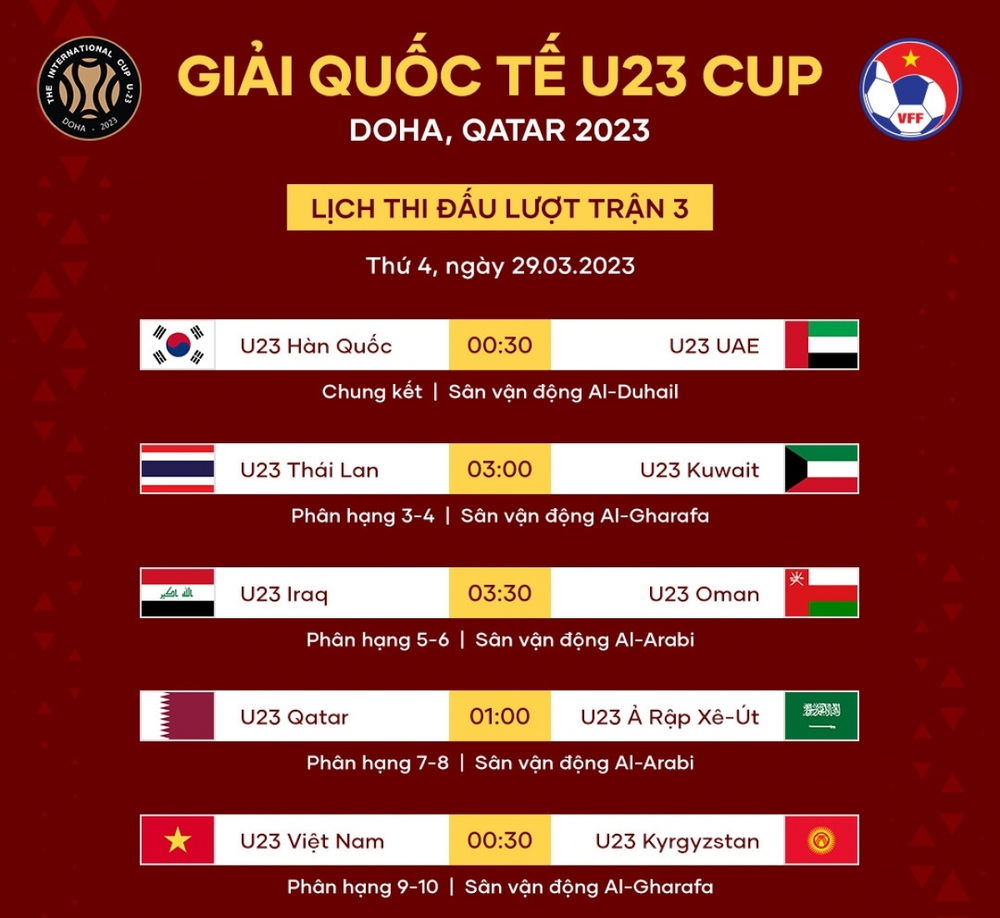 Lịch thi đấu lượt 3 U23 Doha Cup 2023: U23 Việt Nam gặp U23 Kyrgyzstan - Ảnh 1.