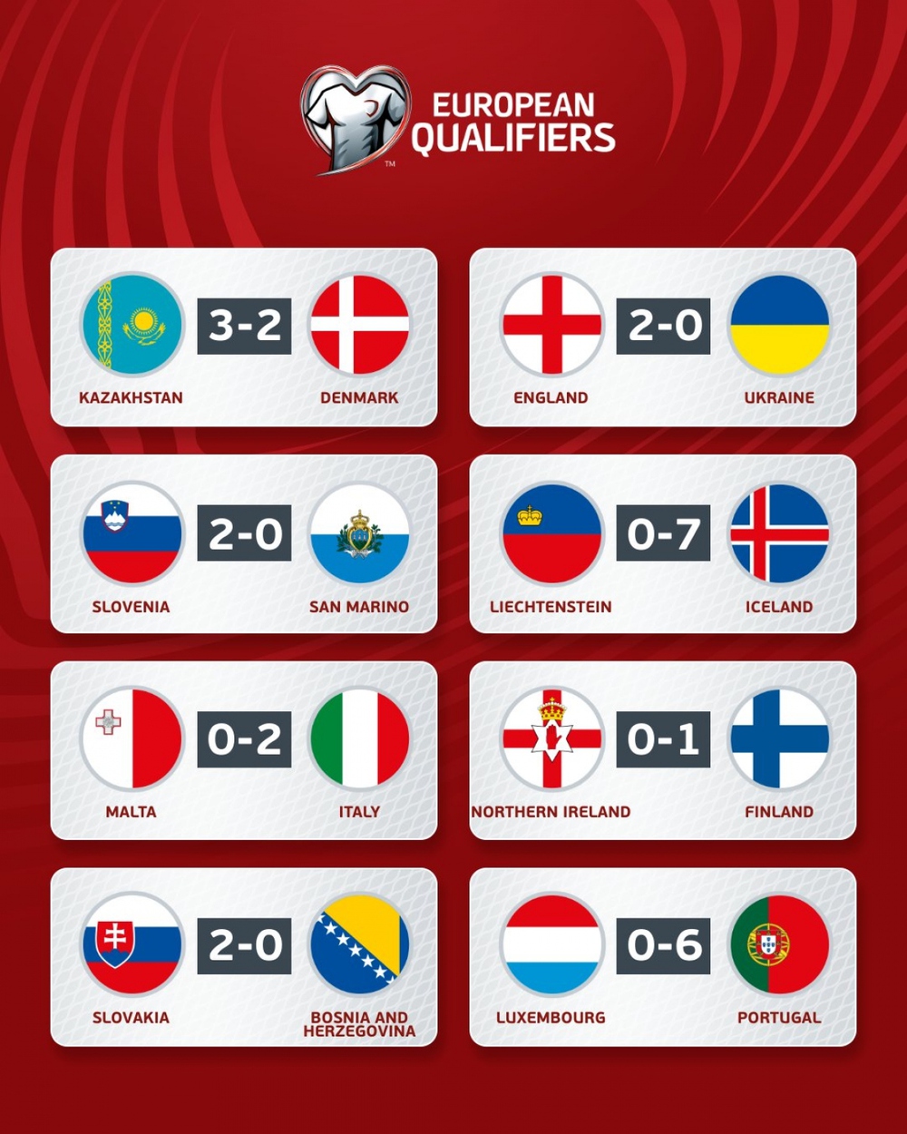 Kết quả vòng loại EURO 2024: ĐT Anh thắng dễ ĐT Ukraine - Ảnh 2.