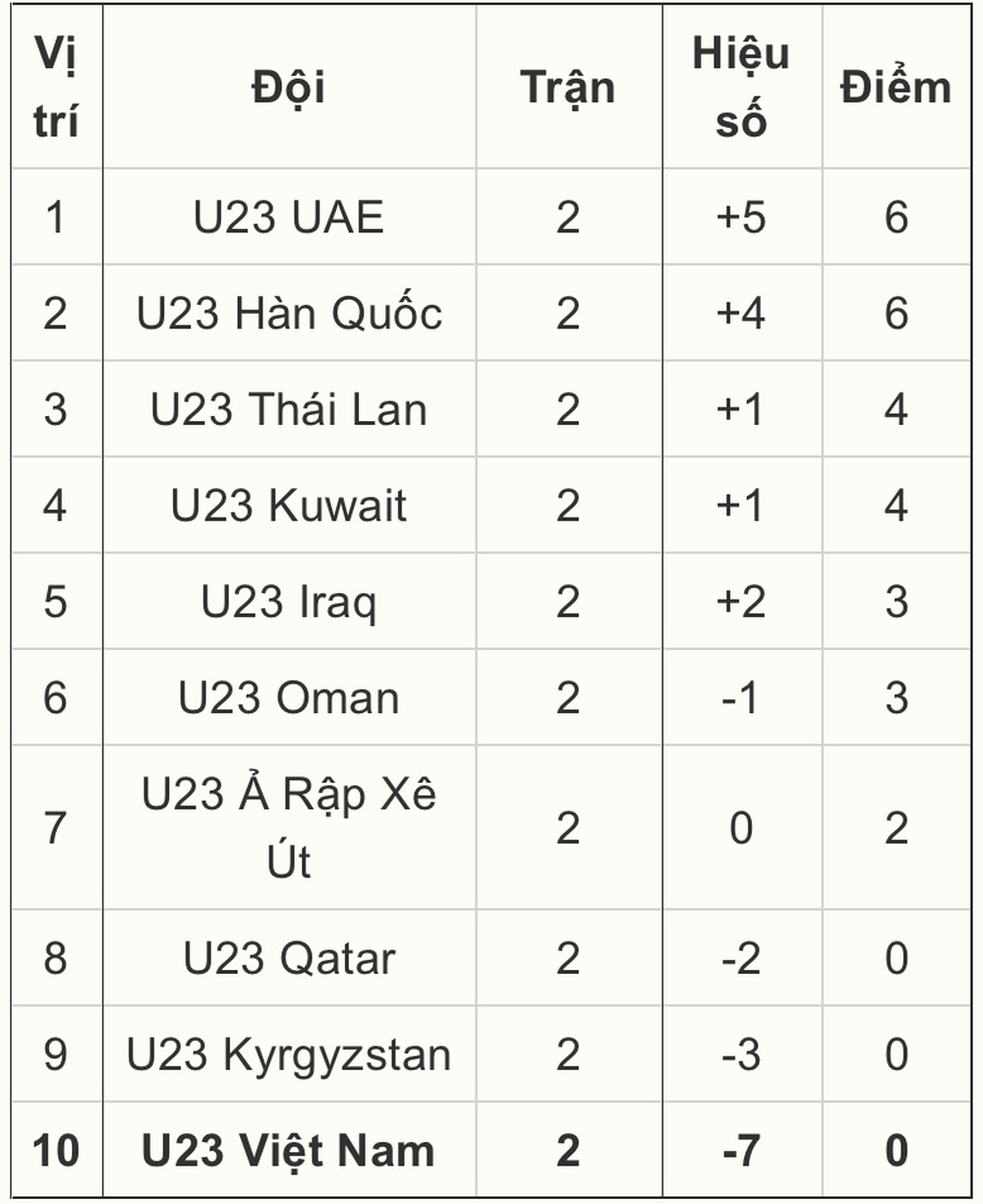 Trực tiếp bóng đá U23 Việt Nam vs U23 Kyrgyzstan: 3 điểm đầu tiên - Ảnh 1.