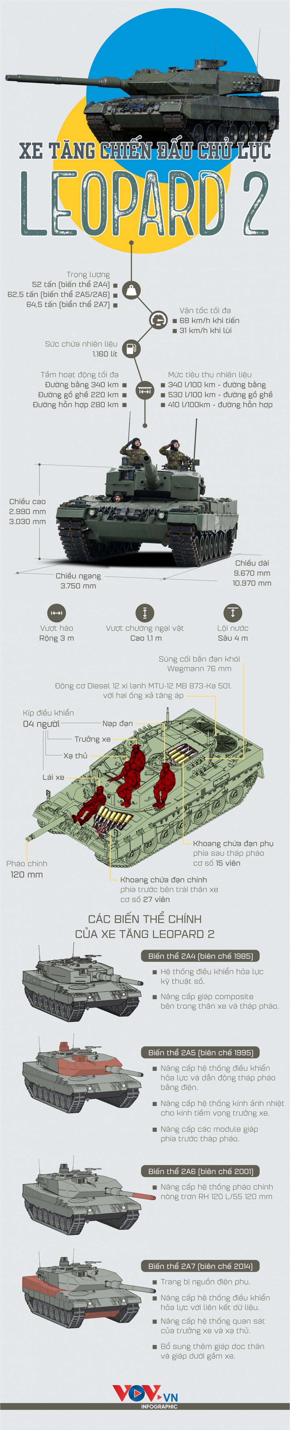 Tính năng xe tăng Leopard 2 sắp được Ukraine đưa ra chiến tuyến - Ảnh 1.