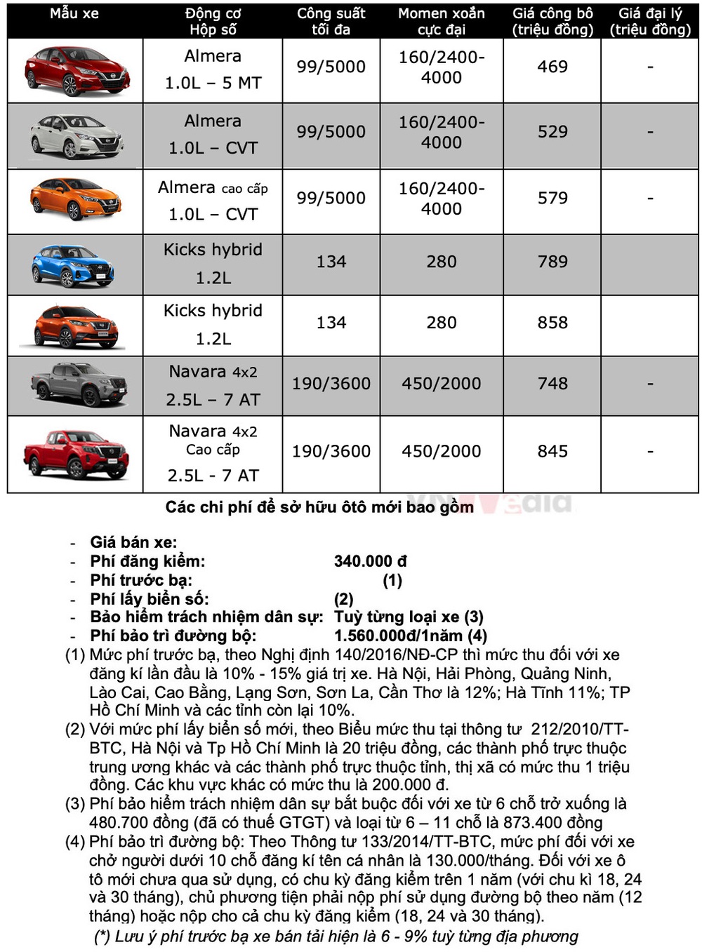 Bảng giá xe Nissan tháng 3: Nissan Navara được ưu đãi tới 140 triệu đồng - Ảnh 2.