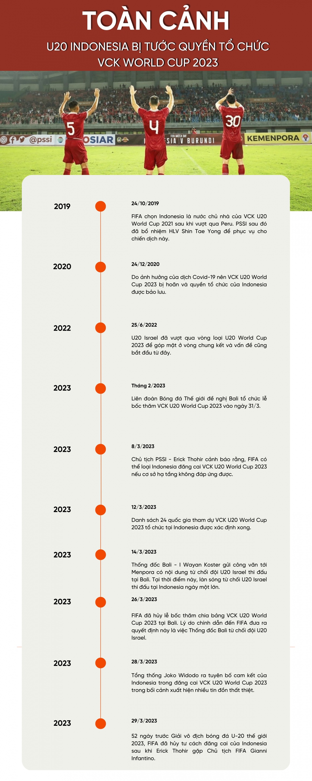 Toàn cảnh Indonesia bị tước quyền tổ chức VCK U20 World Cup 2023 - Ảnh 1.