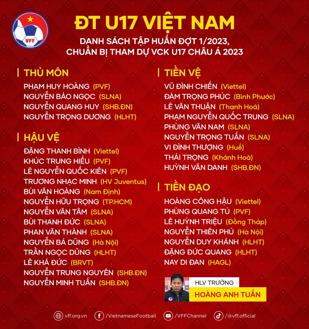 Công Phương và một loạt trụ cột vắng mặt trong danh sách U17 Việt Nam - Ảnh 2.