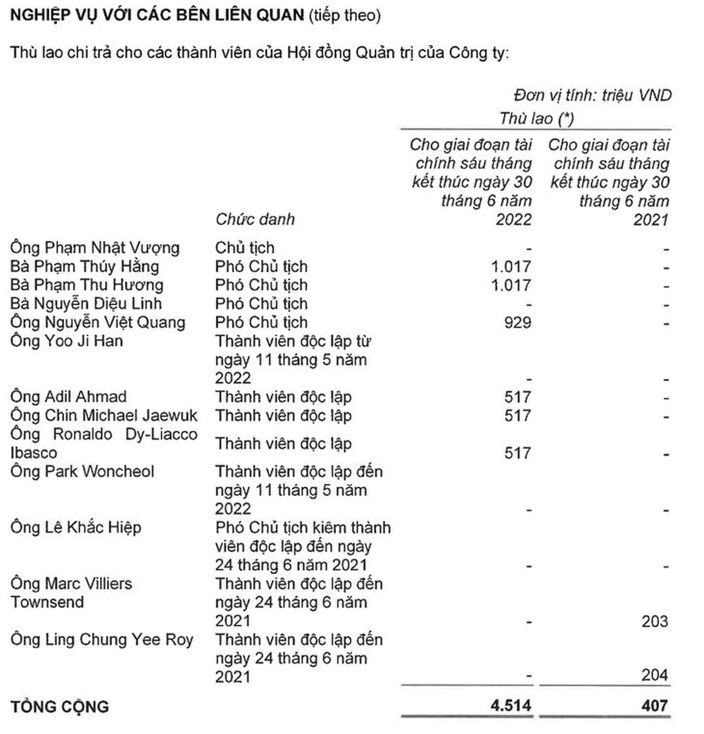 Tỷ phú Johnathan Hạnh Nguyễn gây sốc với mức lương thua dân văn phòng nhưng chưa phải là đại gia nhận thù lao thấp nhất - Ảnh 4.