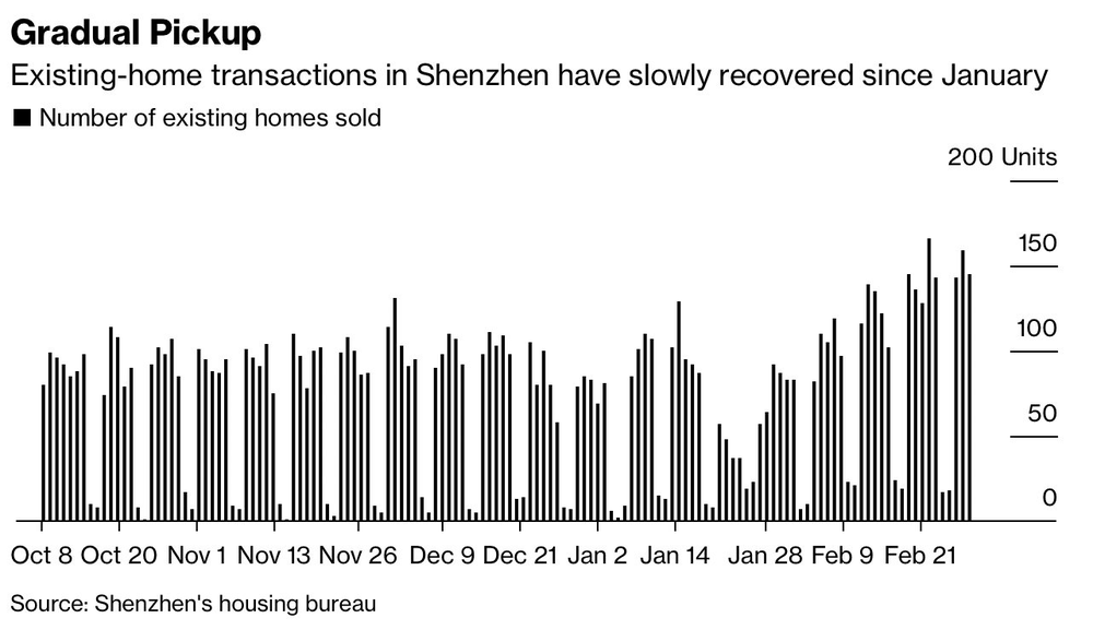 Giữa bão suy thoái bất động sản, nhà cũ bất ngờ đắt hàng ở Trung Quốc - Ảnh 3.