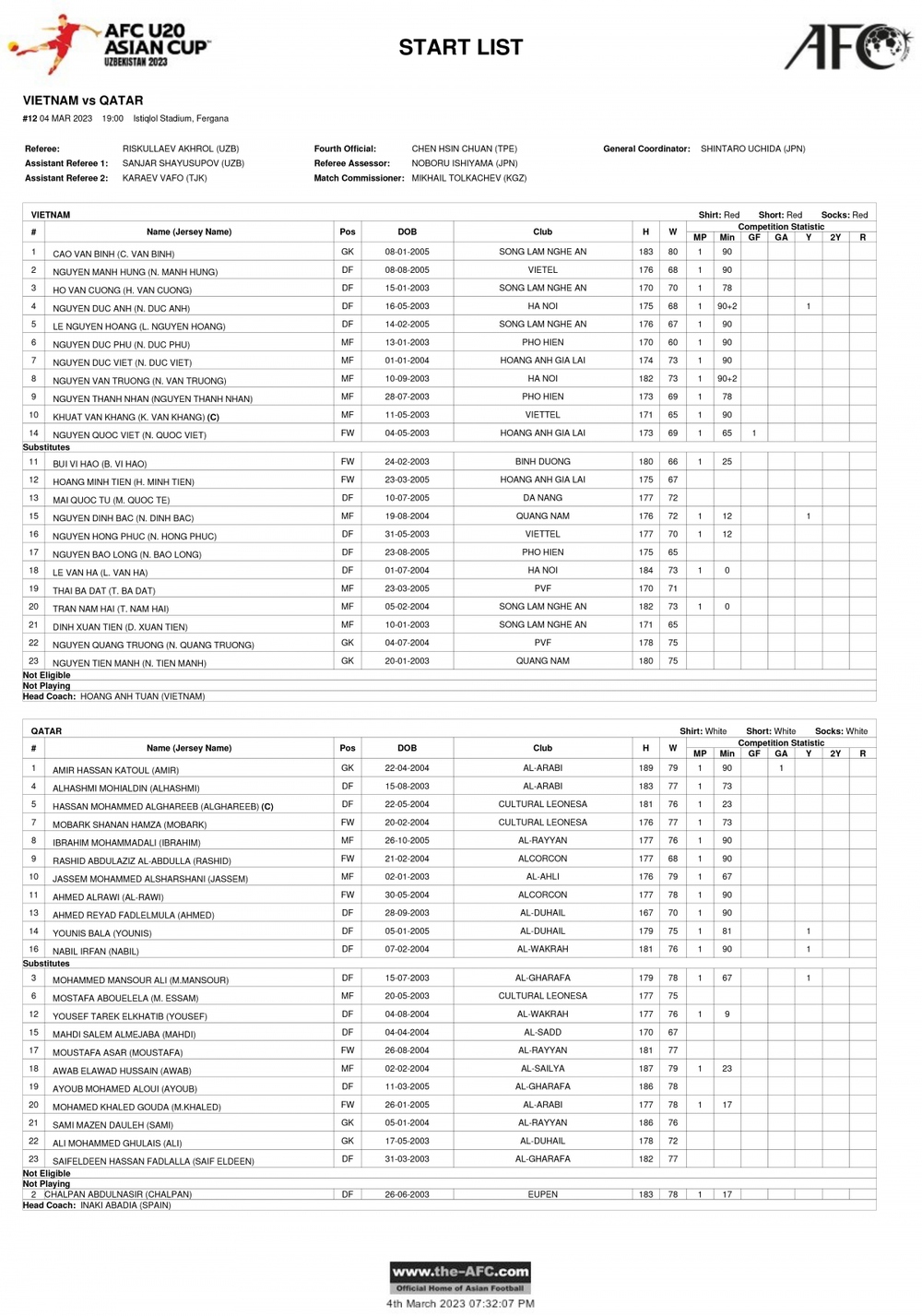 Trực tiếp U20 Việt Nam - U20 Qatar: Thầy trò HLV Hoàng Anh Tuấn vào thế khó - Ảnh 1.