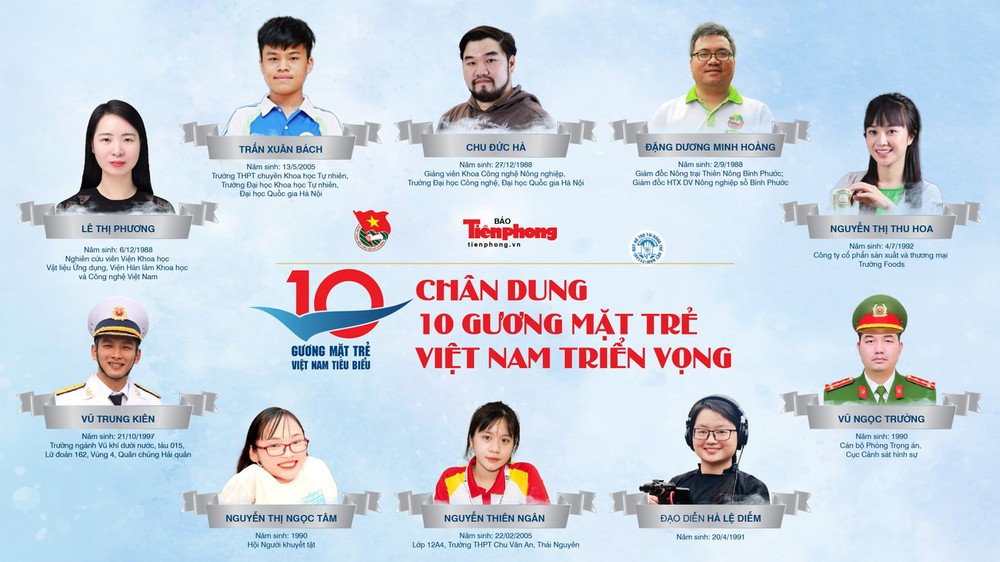 Chân dung 10 Gương mặt trẻ Việt Nam triển vọng năm 2022 - Ảnh 1.