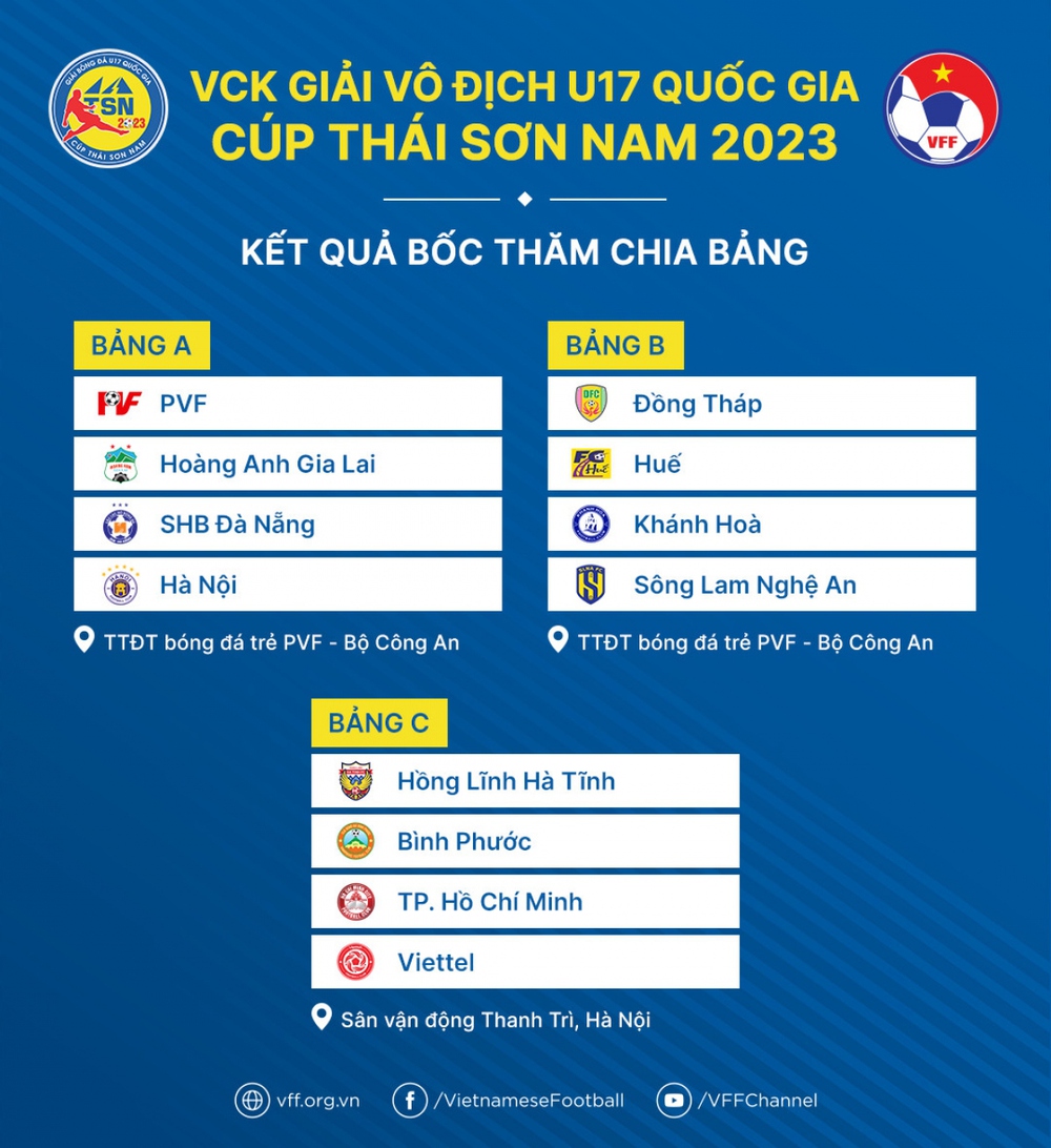 Bảng tử thần xuất hiện tại VCK bóng đá U17 Quốc gia 2023 - Ảnh 2.