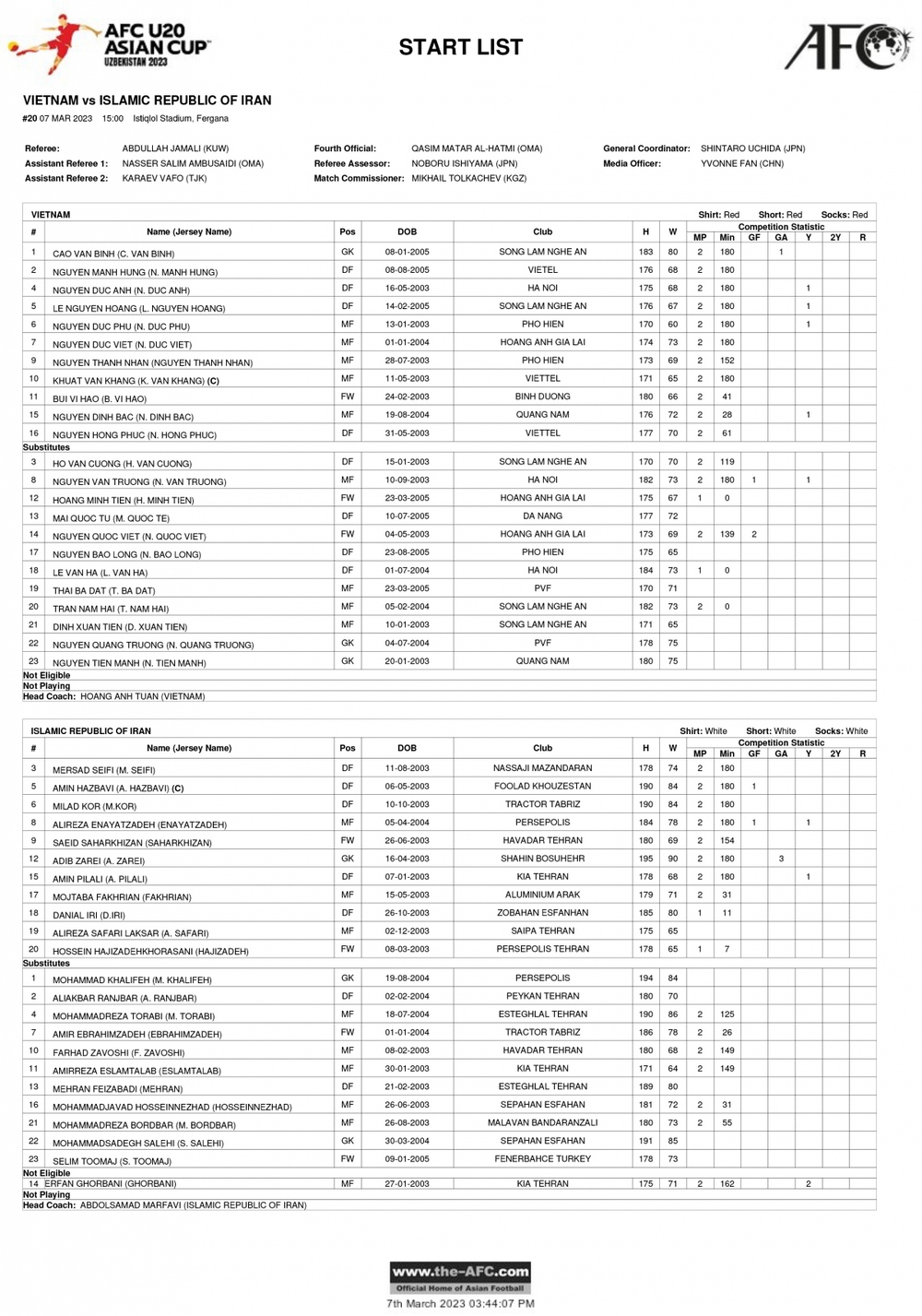 TRỰC TIẾP U20 Việt Nam 0-0 U20 Iran: Quốc Việt, Văn Trường bất ngờ dự bị - Ảnh 1.