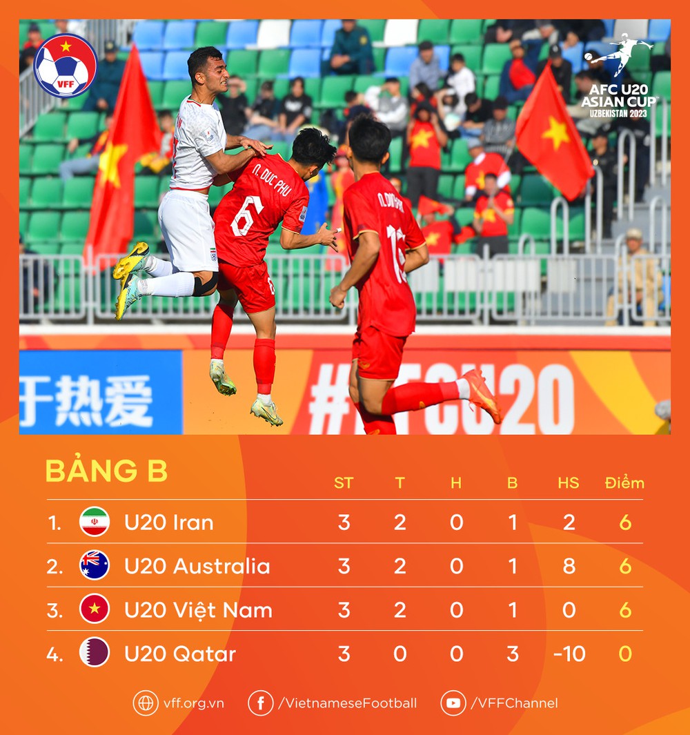 ‘U20 Việt Nam bị vỡ hệ thống sau bàn thua thứ 2, hàng thủ Iran quá cao to, không xuyên nổi’ - Ảnh 2.