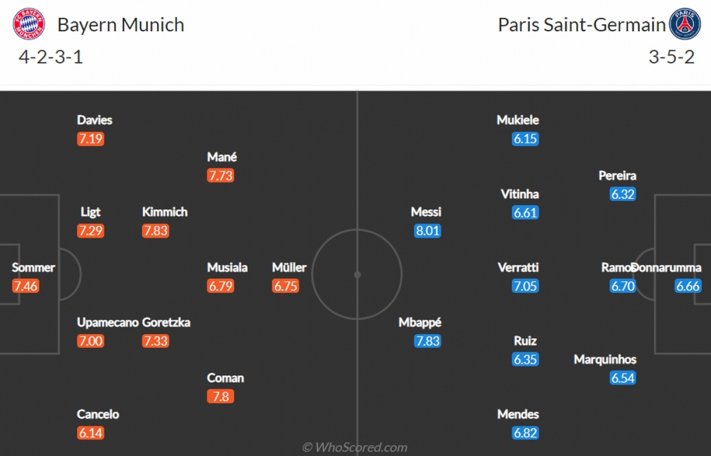 Nhận định Bayern - PSG: Thành bại tại Messi? - Ảnh 3.