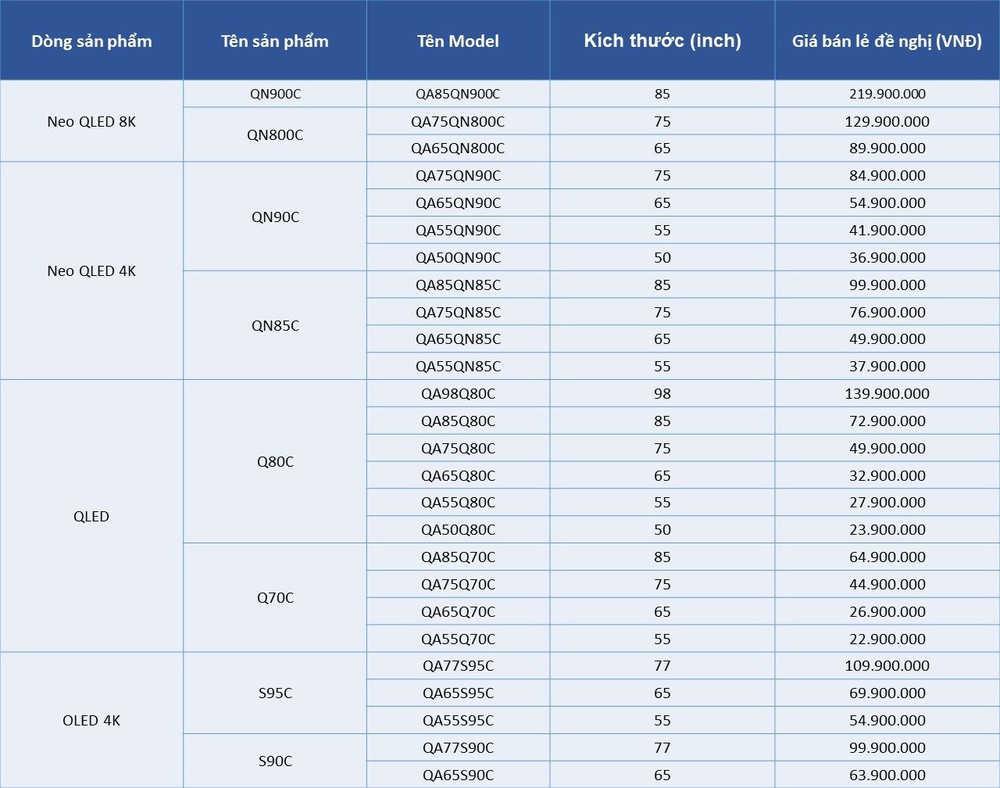 Samsung đưa loạt TV cao cấp 2023 về Việt Nam, bản cao nhất chạm ngưỡng 220 triệu - Ảnh 2.