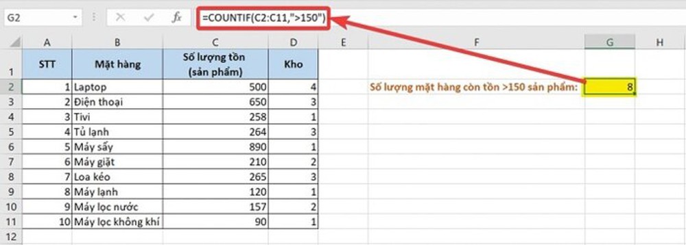 Hàm Excel cơ bản giúp đếm và tính tổng cho dân văn phòng - Ảnh 1.