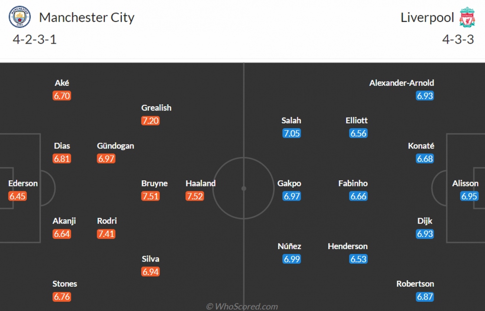 Trực tiếp Man City - Liverpool: Sai lầm là tự sát - Ảnh 1.