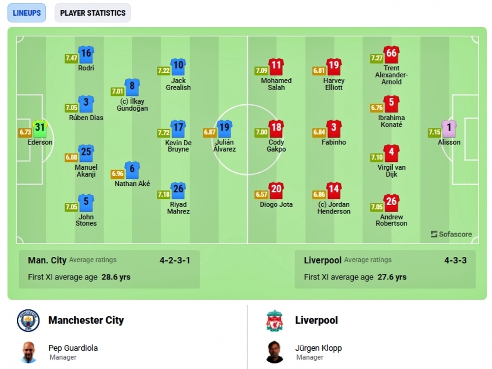 Trực tiếp Man City - Liverpool: Sai lầm là tự sát - Ảnh 1.