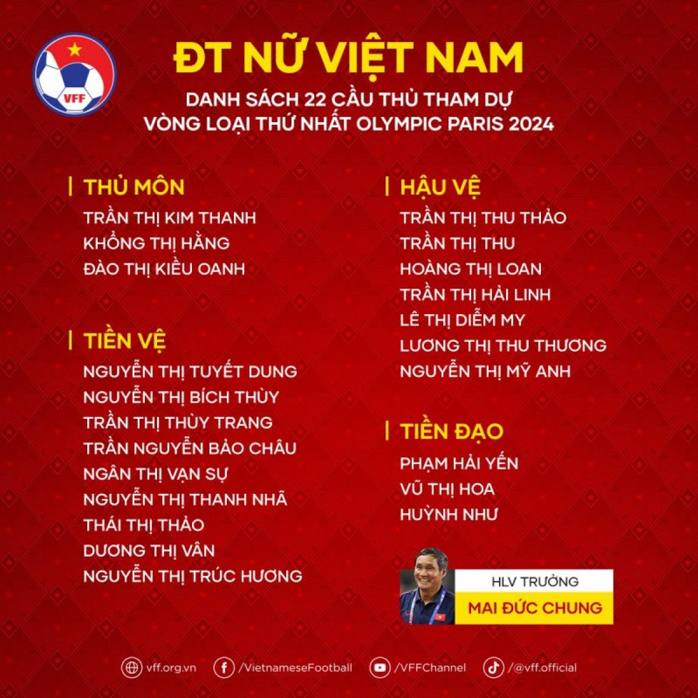 Danh sách CHÍNH THỨC của ĐT nữ Việt Nam tại vòng loại Olympic Paris 2024 - Ảnh 2.