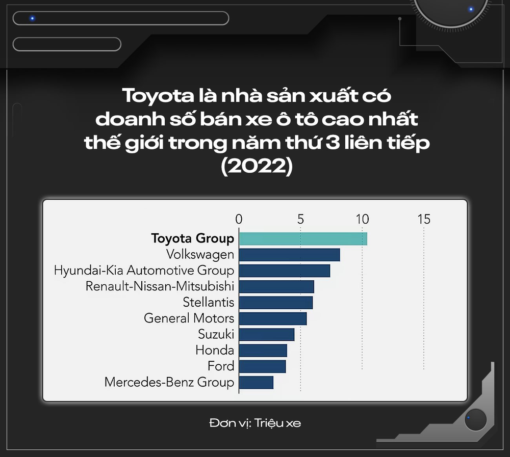 Toyota đứng trước cuộc cách mạng ‘trăm năm có một’: Phải quên hết hào quang trong quá khứ đề bắt đầu lại, tương lai ‘sống hay chết’ phụ thuộc hoàn toàn vào xe điện - Ảnh 5.