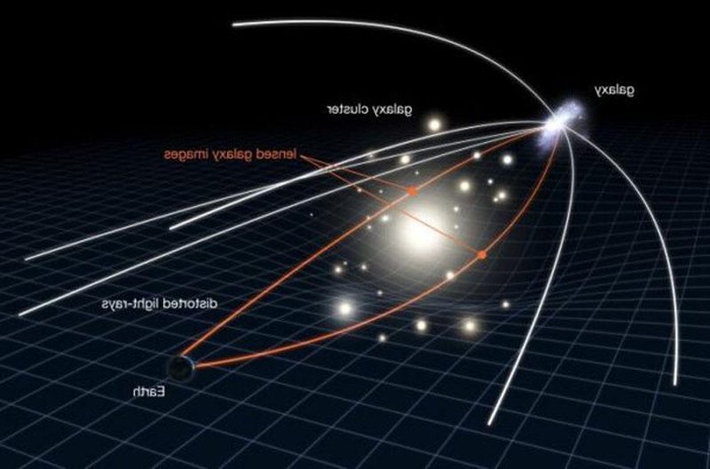 Dự đoán của Albert Einstein đã giúp giới thiên văn phát hiện 1 lỗ đen lớn hơn 30 tỷ lần so với Mặt Trời - Ảnh 5.