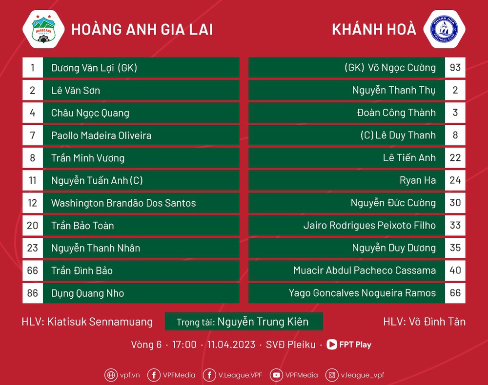 HAGL cầm vàng lại để vàng rơi, bước hụt tại Pleiku ngay sau trận thắng tưng bừng ở V.League - Ảnh 4.