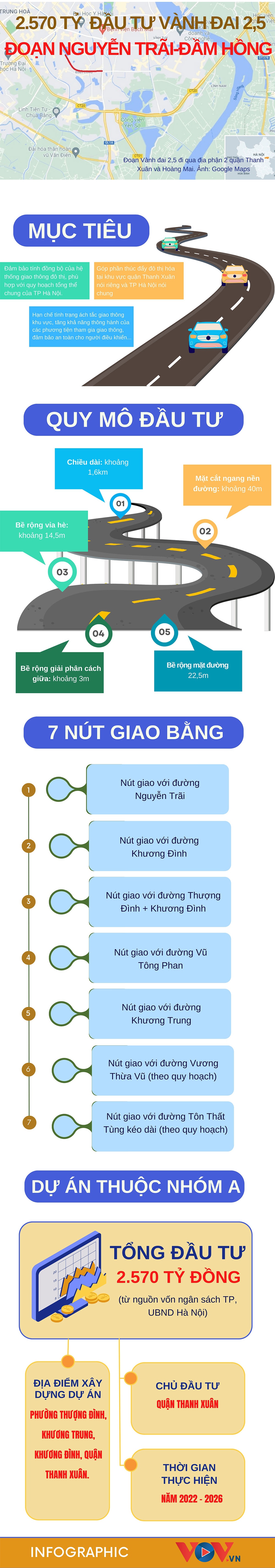 Con đường 2.570 tỷ vừa được Hà Nội phê duyệt đầu tư có gì đáng chú ý? - Ảnh 1.