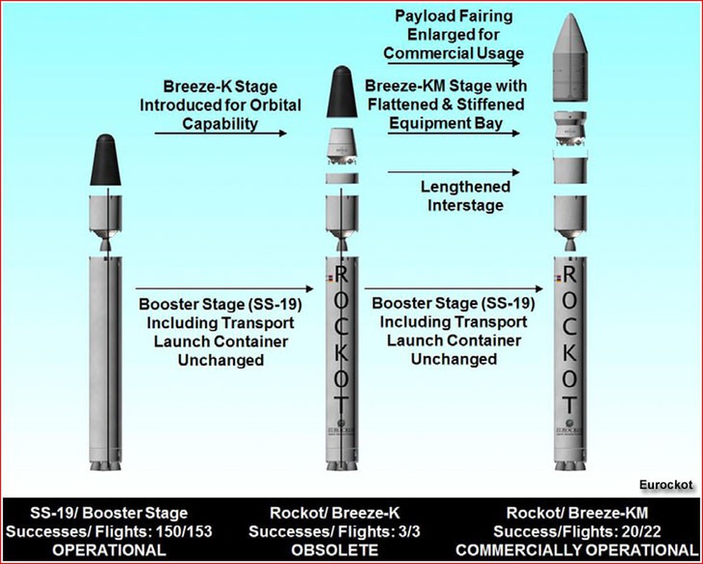 Nga nối lại sản xuất tên lửa vũ trụ Rokot - Ảnh 1.