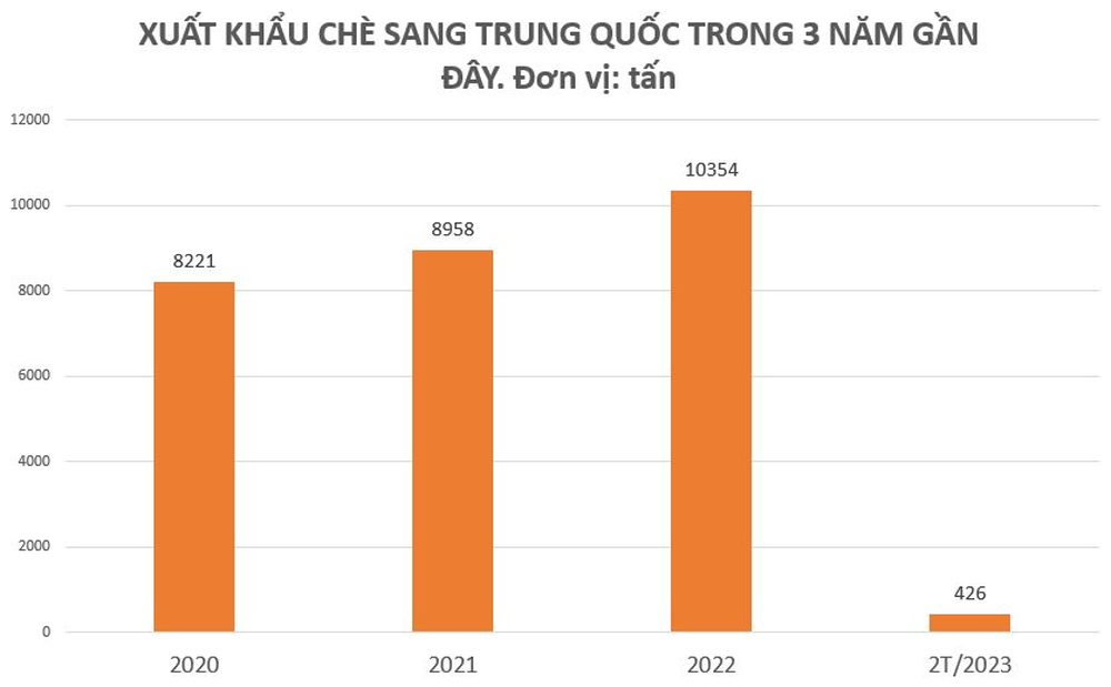Là quốc gia sản xuất số 1 thế giới, Trung Quốc lại đang chi hàng chục triệu USD để nhập khẩu mặt hàng này từ Việt Nam, xuất khẩu tăng 4 lần chỉ trong 2 tháng đầu năm - Ảnh 3.