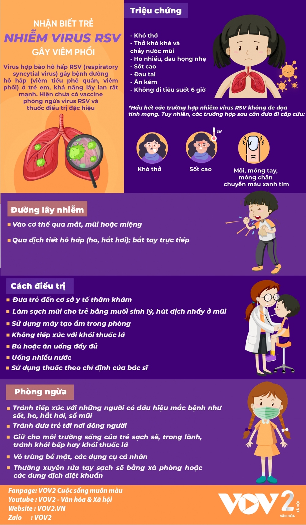 Nhận biết trẻ nhiễm virus RSV gây viêm phổi - Ảnh 1.