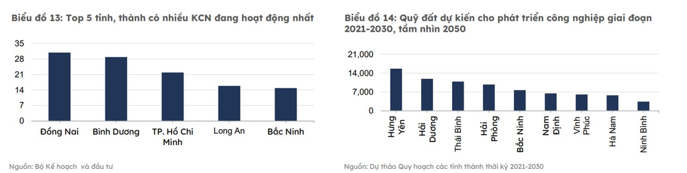 Tỉnh nào có diện tích khu công nghiệp lớn nhất Việt Nam? - Ảnh 1.