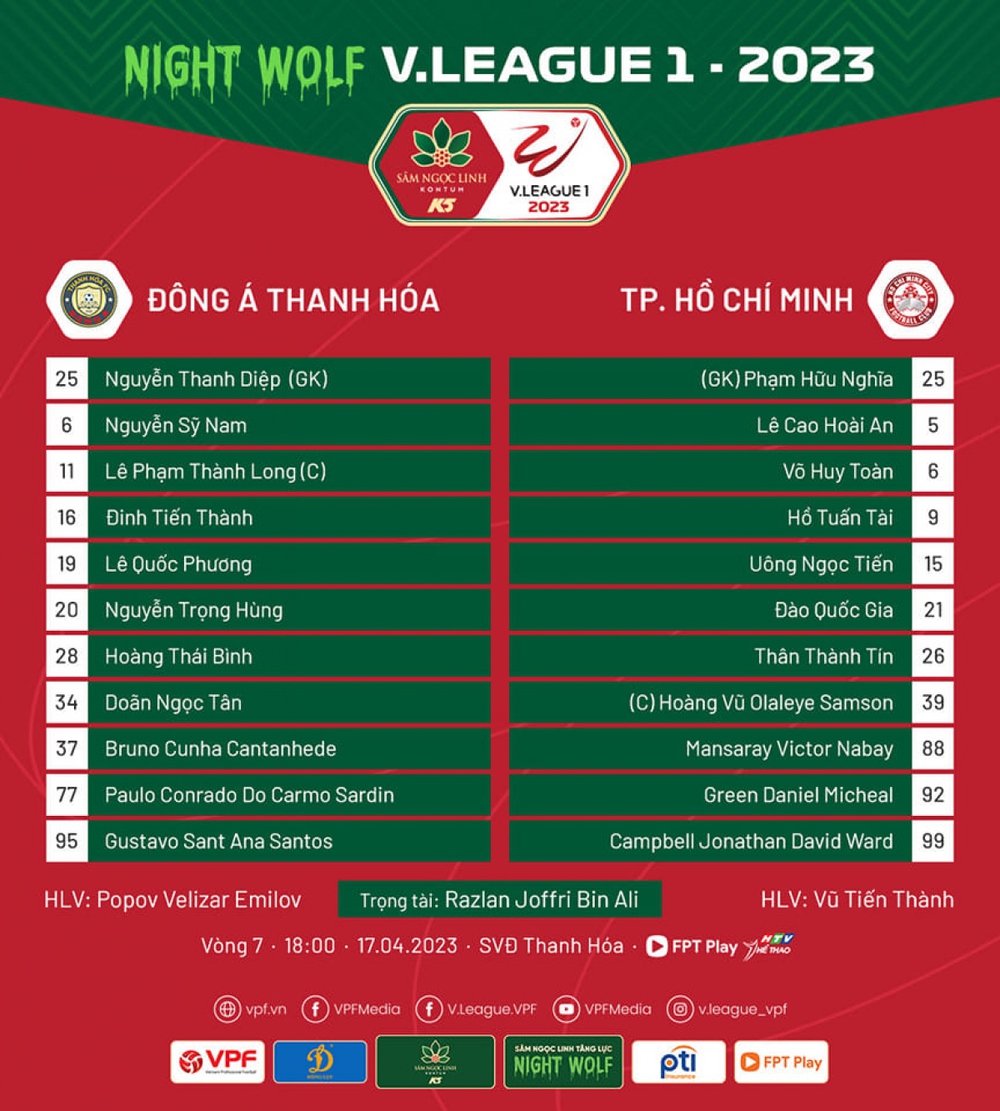 TRỰC TIẾP V-League 2023: Hà Nội FC và Thanh Hóa cạnh tranh ngôi đầu bảng - Ảnh 2.