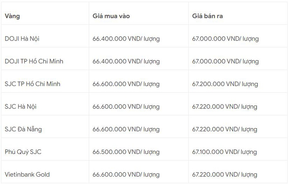 Giá vàng hôm nay tăng giảm trái chiều - Ảnh 1.