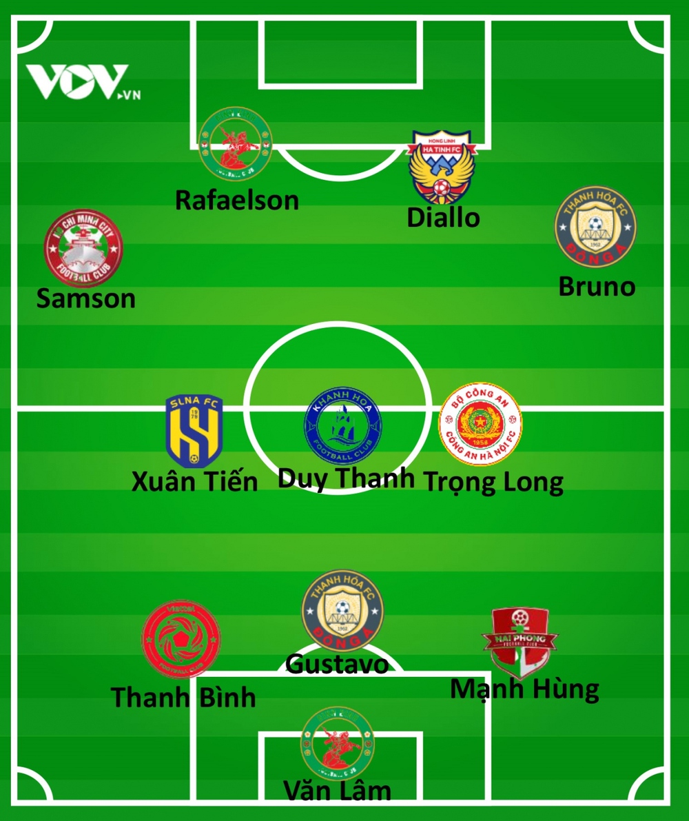 Đội hình tiêu biểu vòng 7 V-League 2023: Văn Lâm trở lại, ấn tượng Thanh Hóa - Ảnh 2.