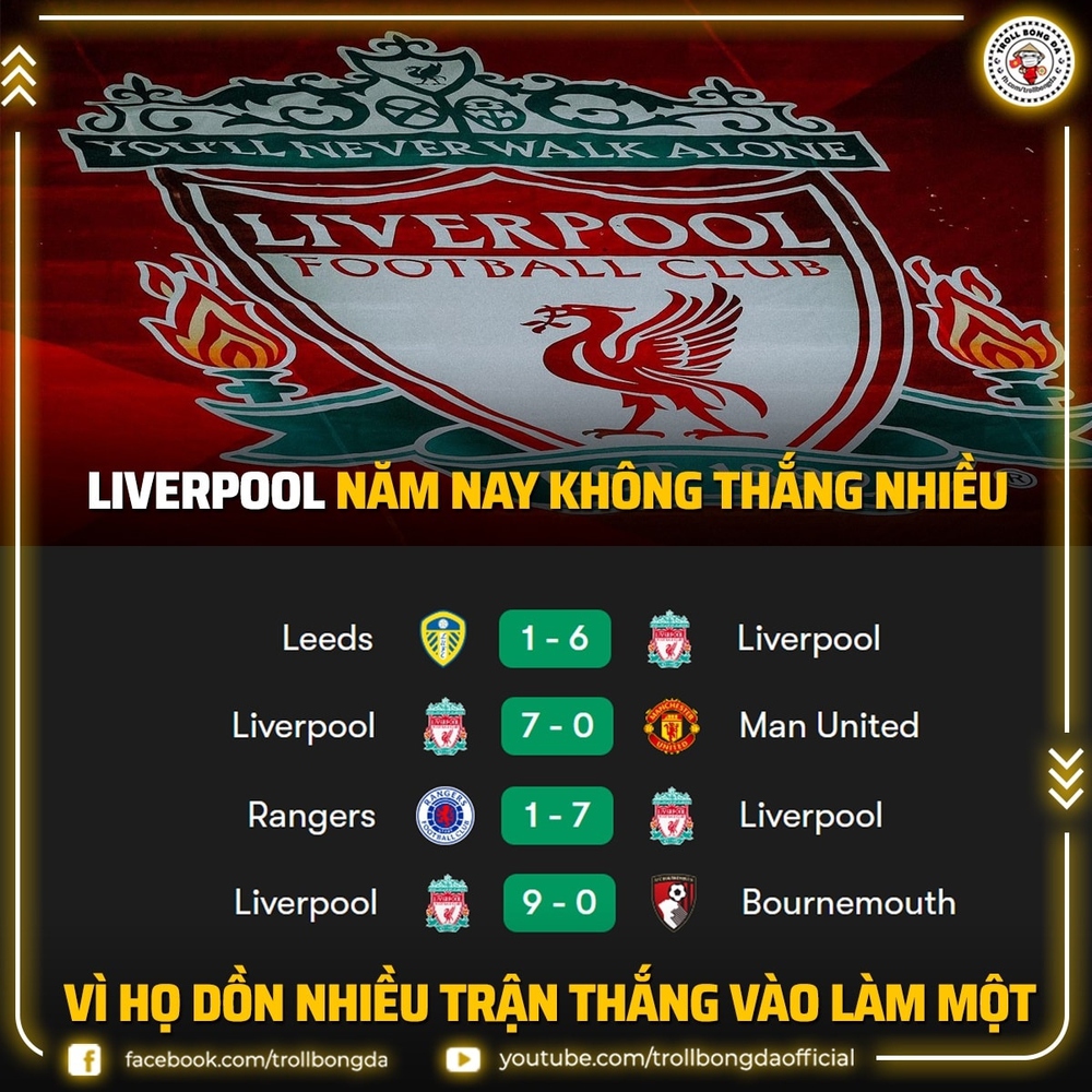 Biếm họa 24h: Liverpool tiếp tục mùa giải 