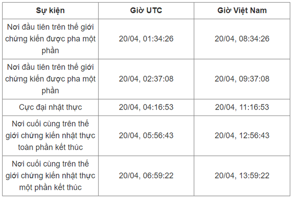 Nhật thực hôm nay lúc mấy giờ? - Ảnh 3.