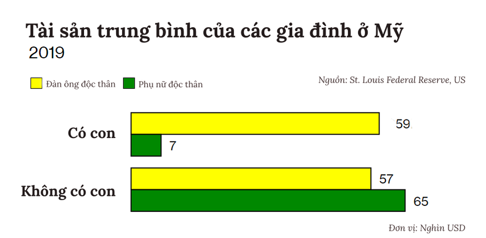 Ngày càng nhiều phụ nữ tại quốc gia này trốn sinh con: Trở nên giàu có, nhanh thăng tiến trong sự nghiệp - Ảnh 2.