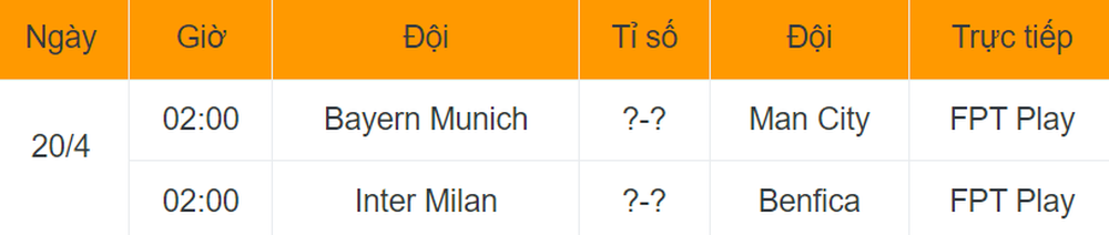 Lịch thi đấu và trực tiếp tứ kết lượt về Champions League ngày 19/4: Chờ ngược dòng vĩ đại! - Ảnh 3.