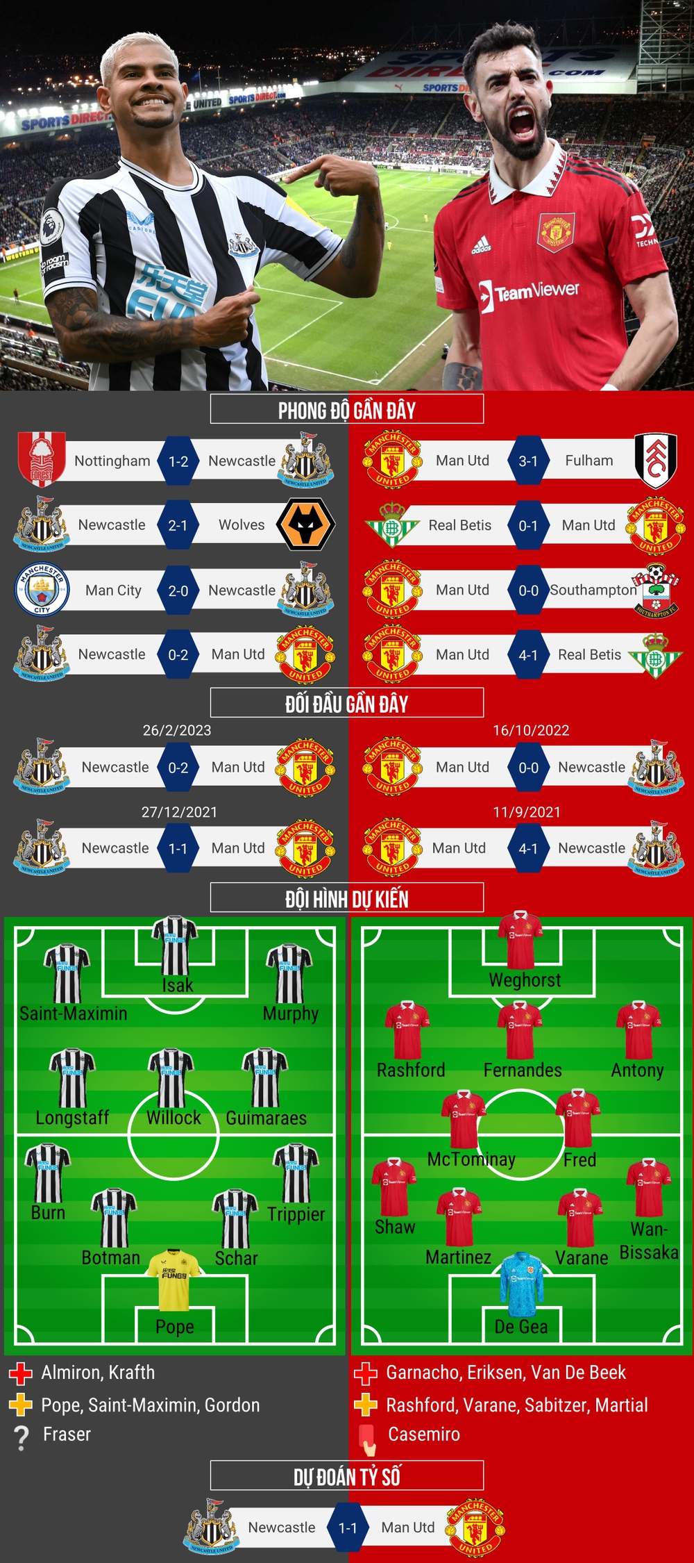 TRỰC TIẾP Newcastle vs MU: Bại binh phục hận - Ảnh 1.