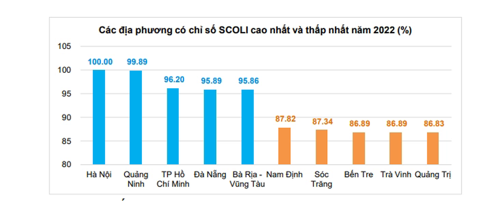 Hà Nội vẫn là nơi đắt đỏ nhất cả nước nhưng vị trí thứ 2 mới gây bất ngờ - Ảnh 3.