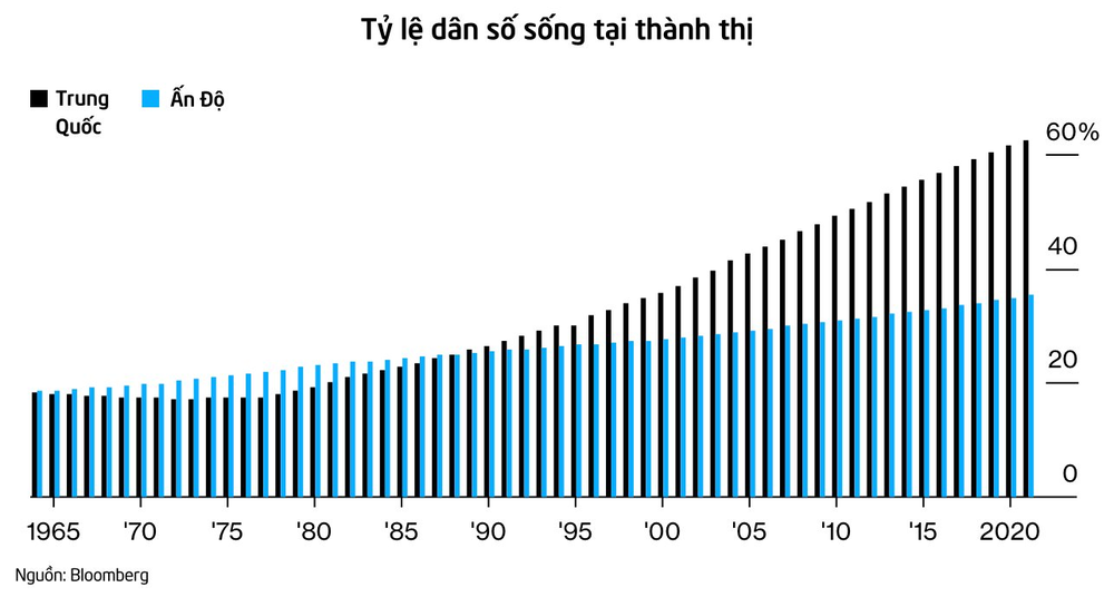 Quốc gia đông dân nhất thế giới: Lại chật vật trong vòng xoáy chưa giàu đã già, vẫn thua xa Trung Quốc về nhiều mặt và không biết khi nào mới vượt qua - Ảnh 3.