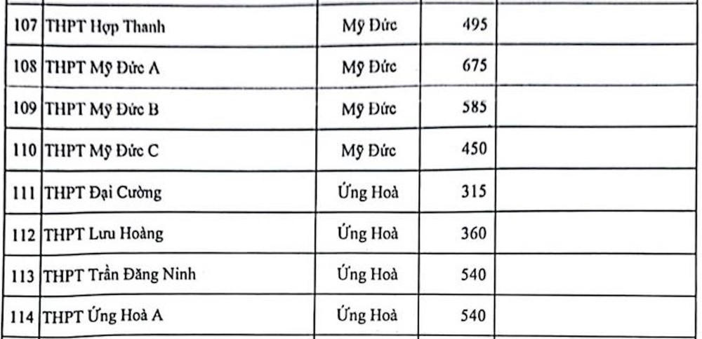 Chỉ tiêu tuyển sinh vào lớp 10 công lập Hà Nội năm 2023 - Ảnh 6.