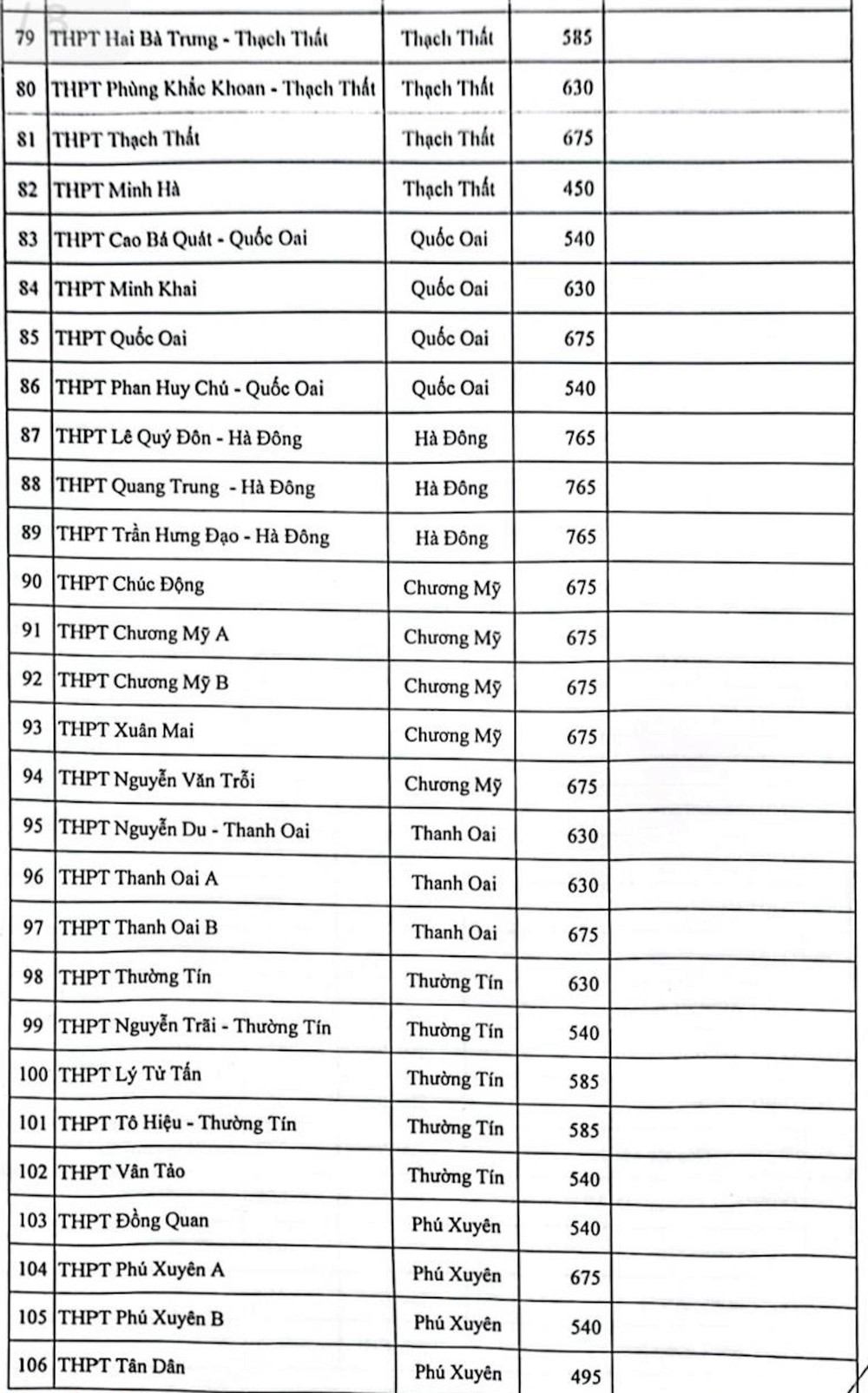 Chỉ tiêu tuyển sinh vào lớp 10 công lập Hà Nội năm 2023 - Ảnh 5.