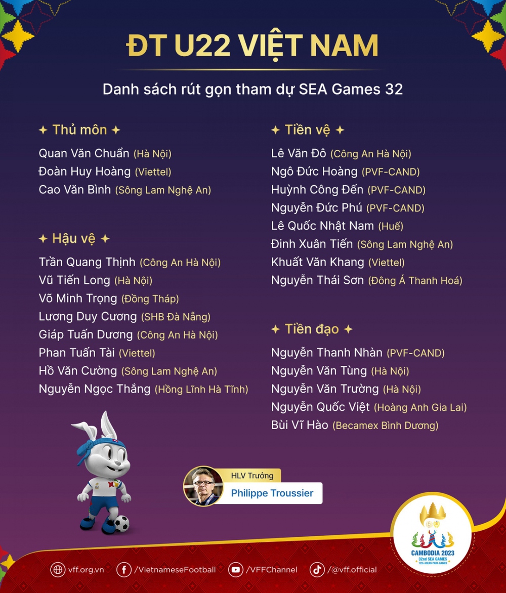 Cặp tiền đạo cao 1m80 sẽ giúp U22 Việt Nam “lột xác” ở SEA Games 32? - Ảnh 4.