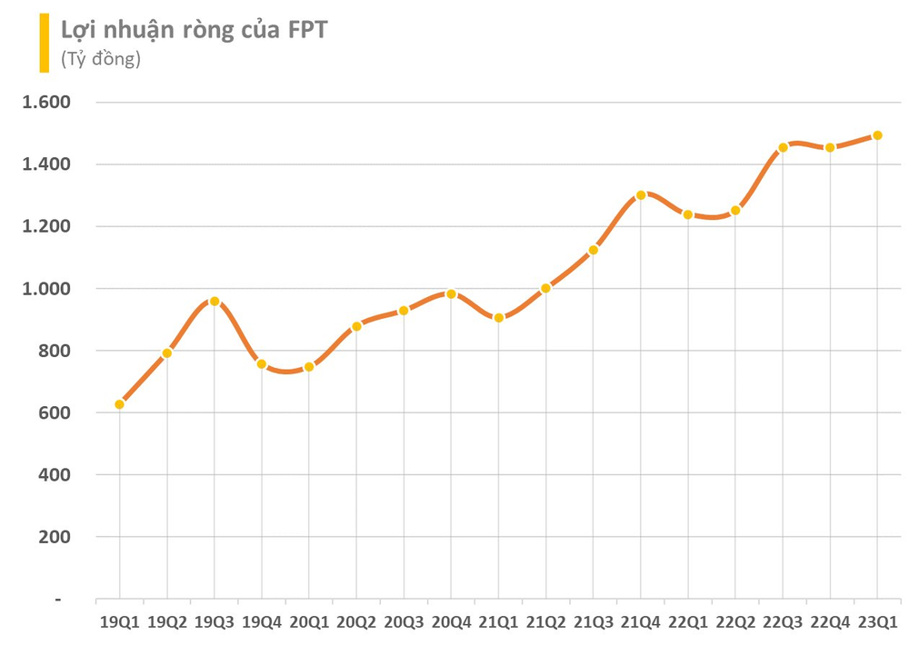  Dàn lãnh đạo cấp cao cùng nhiều nhân viên FPT sắp được mua hàng triệu cổ phiếu ESOP giá chỉ 10.000 đồng/cp.  - Ảnh 2.