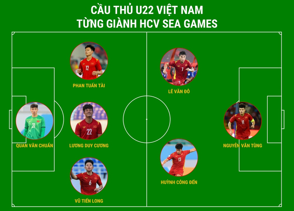 Điểm danh 7 cầu thủ từng giành HCV SEA Games trong đội hình U22 Việt Nam - Ảnh 2.