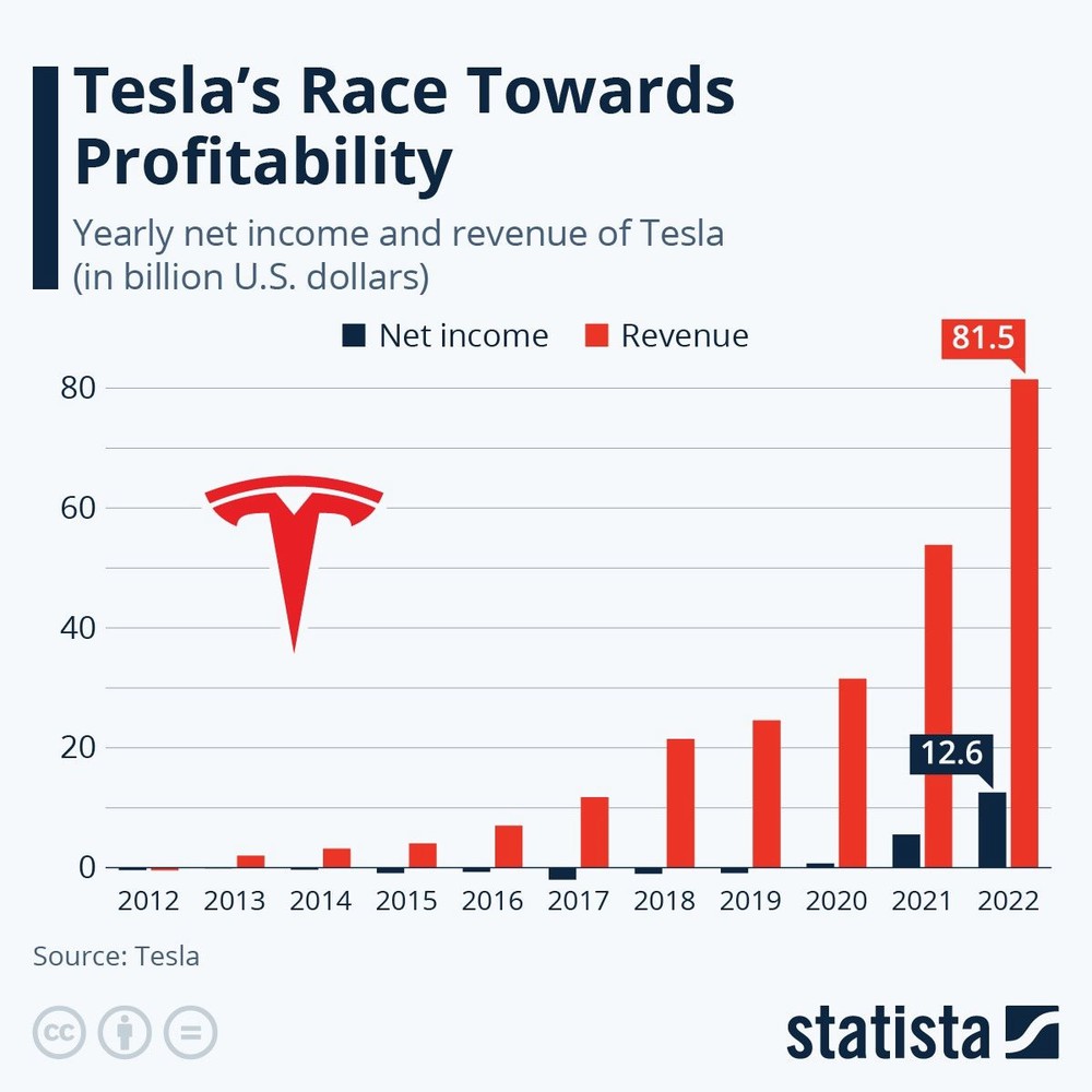 Ô tô ở Việt Nam giảm giá 100 triệu đã là ghê, xe Tesla đã giảm 500 triệu chỉ sau 3 tháng – Elon Musk khùng hay lại một chiến thuật thiên tài của Iron Man? - Ảnh 3.
