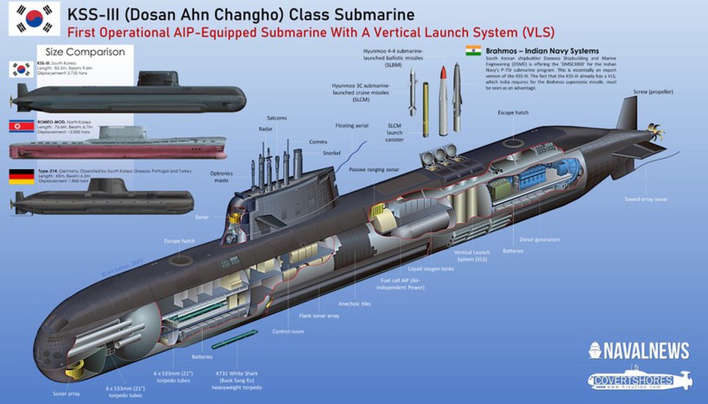 Hàn Quốc tăng cường sức mạnh hạm đội tàu ngầm giữa tình hình nóng - Ảnh 1.