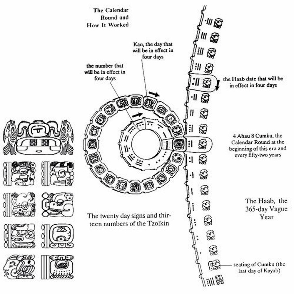 Bí ẩn về cách thức hoạt động của lịch Maya đã được giải thích bởi các nhà khoa học - Ảnh 3.
